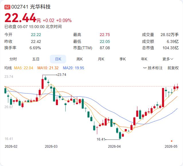 光华科技核心财务高管蔡雯突然“降级”转任专员！曾任财务总监、董事、董事会提名委员