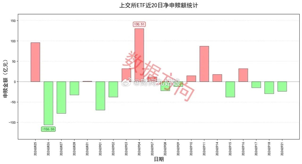 纳指涨2.26%再创收盘新高，费城半导体指数狂涨5.29%，AMD市值首次突破1