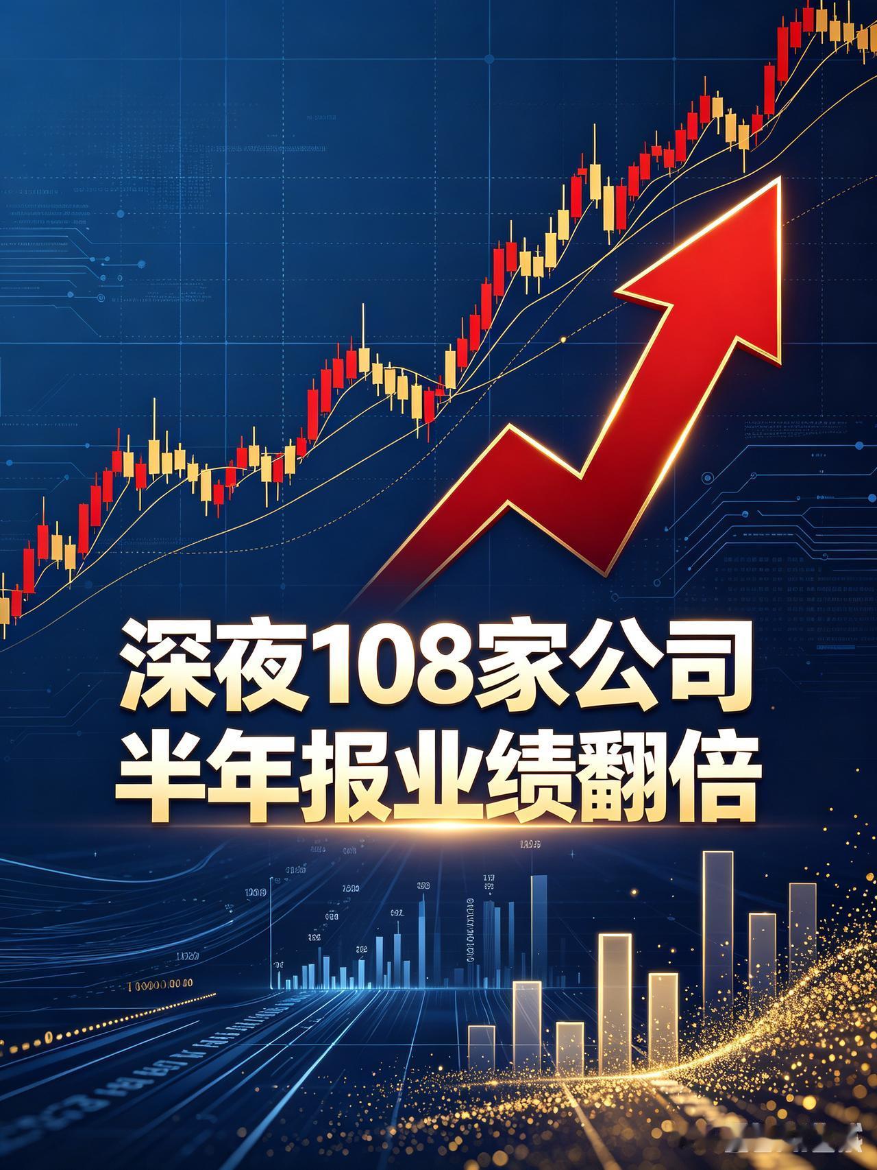 炸盘！深夜108家A股业绩翻倍！6家暴增10倍+，主线彻底明朗
 
 
A股中报