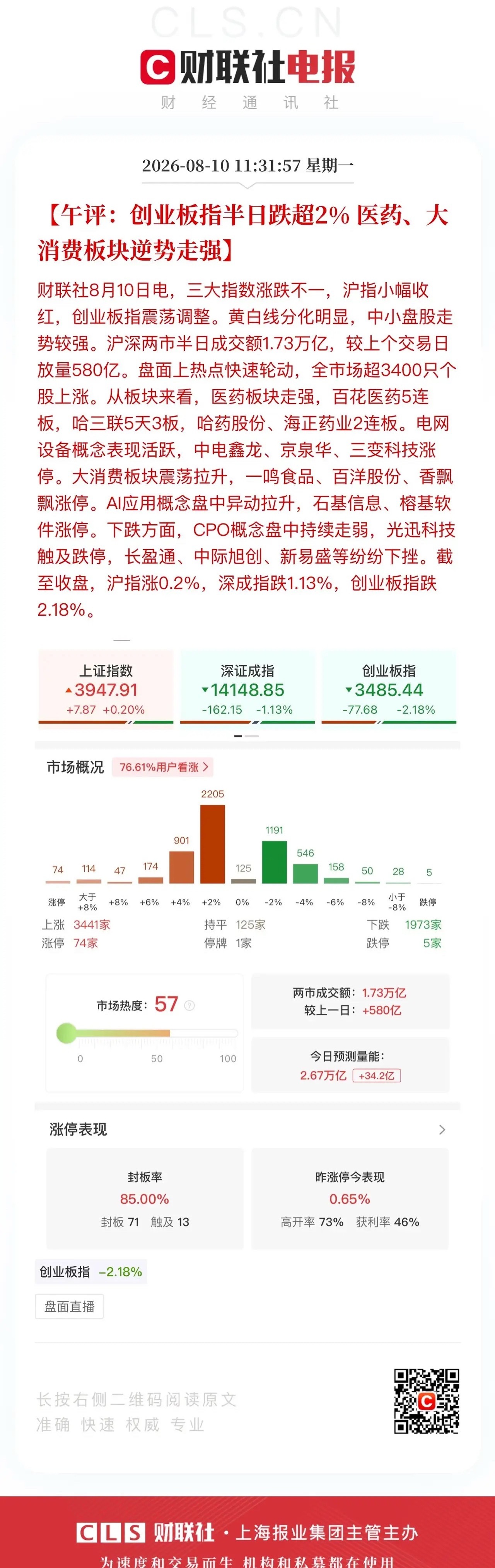 午评，科技只是反弹！大盘整体延续了上周五下午的风格，消费、医药、科技国产替代进一