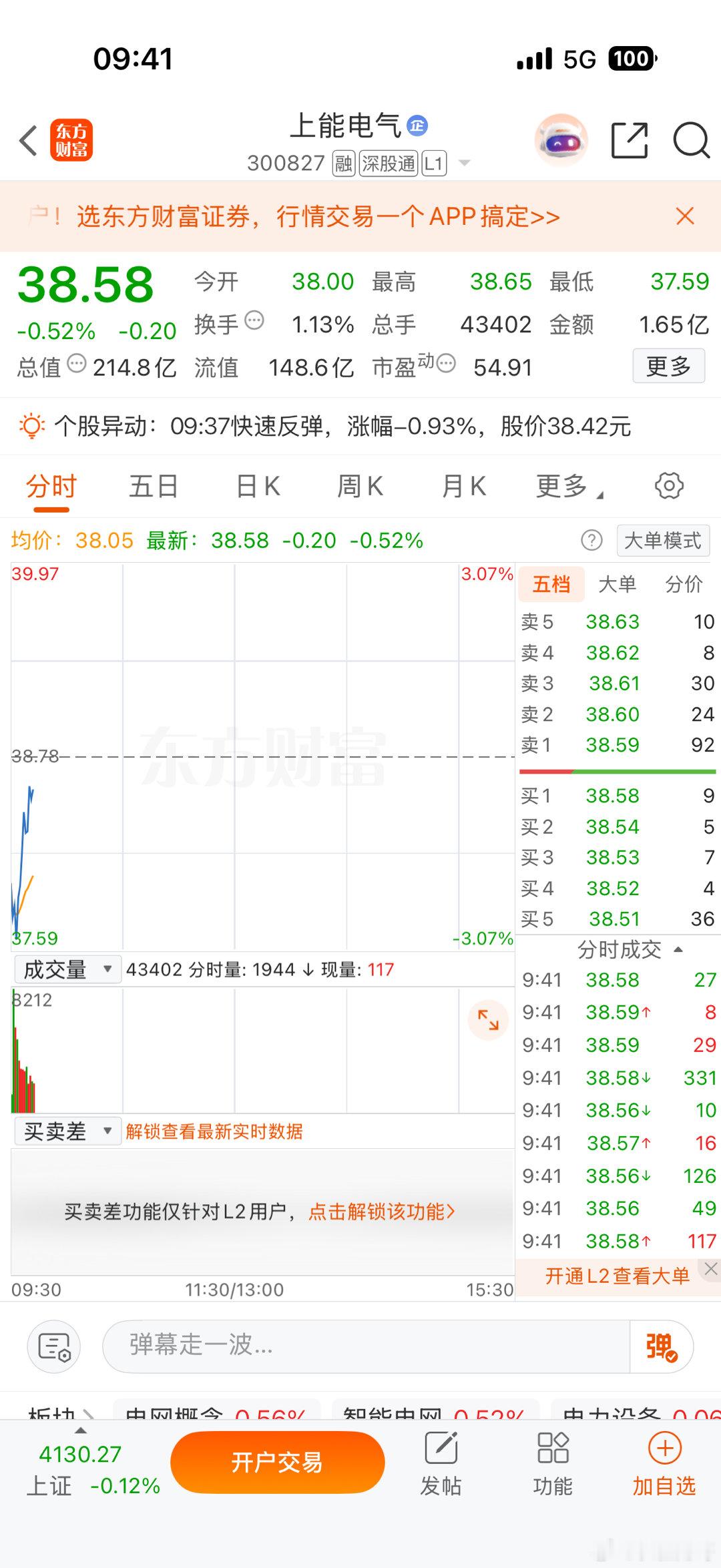 逢低关注：上能电力300827股市有风险，仅供参考 