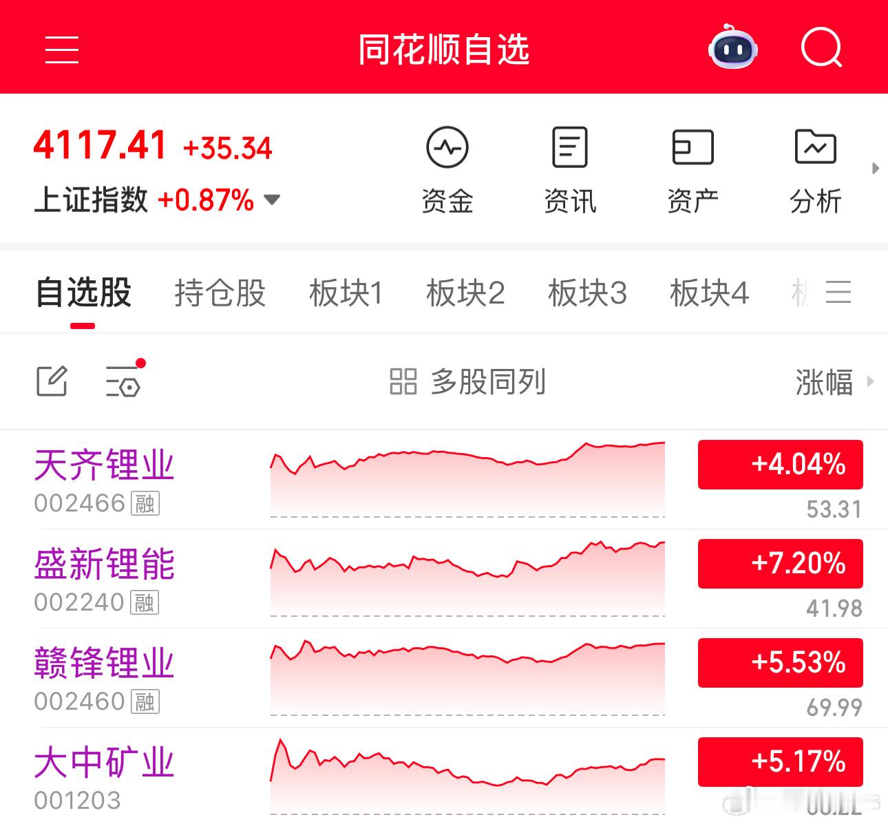 等了10天的开门红 