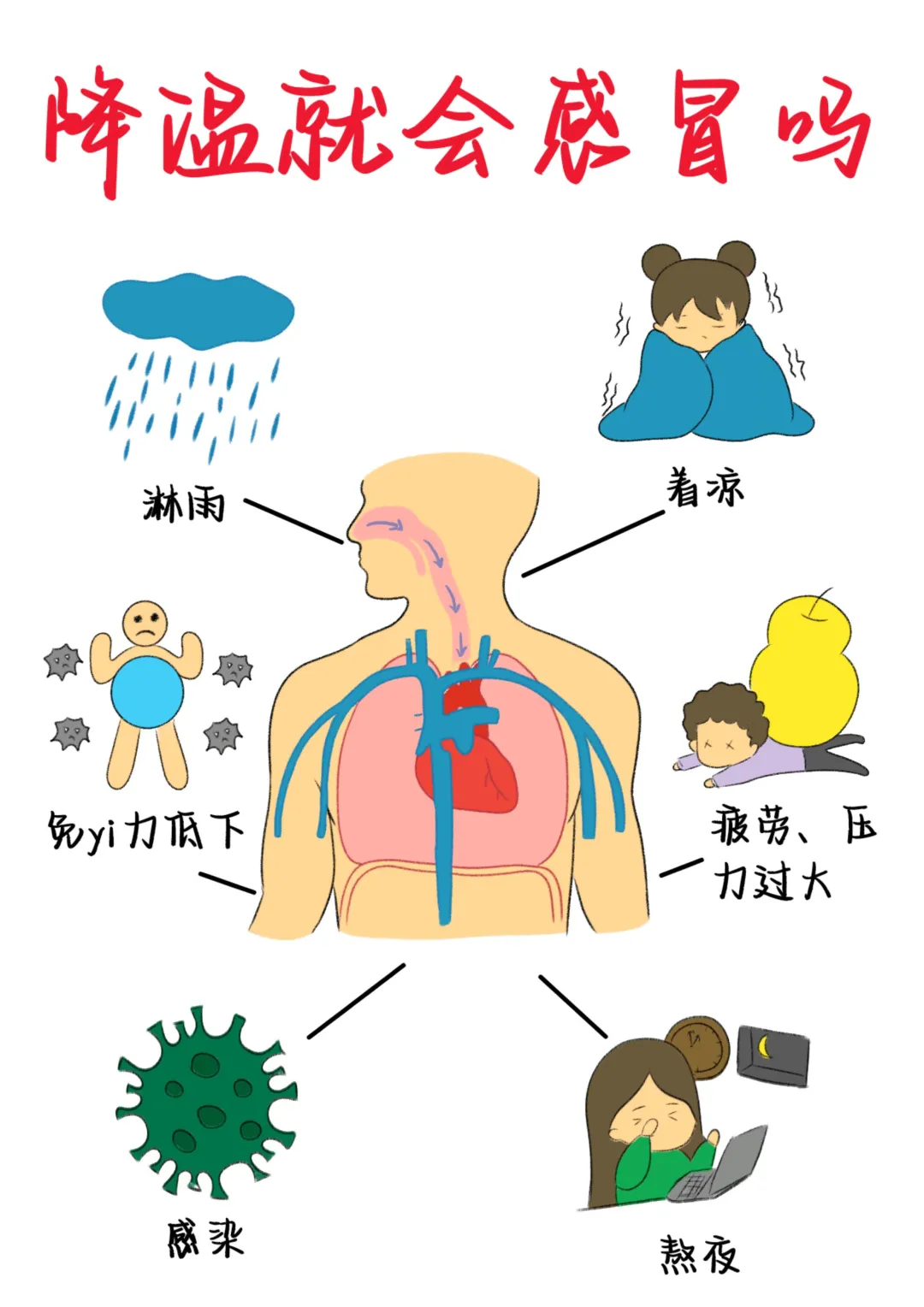 冬季降温就会感冒吗？