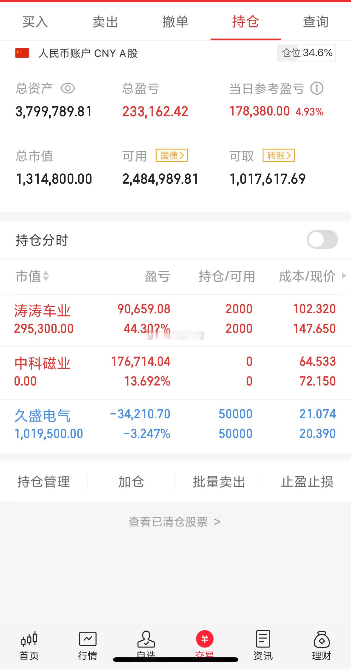 中科先走，准备布局下一支🐮 ​​​