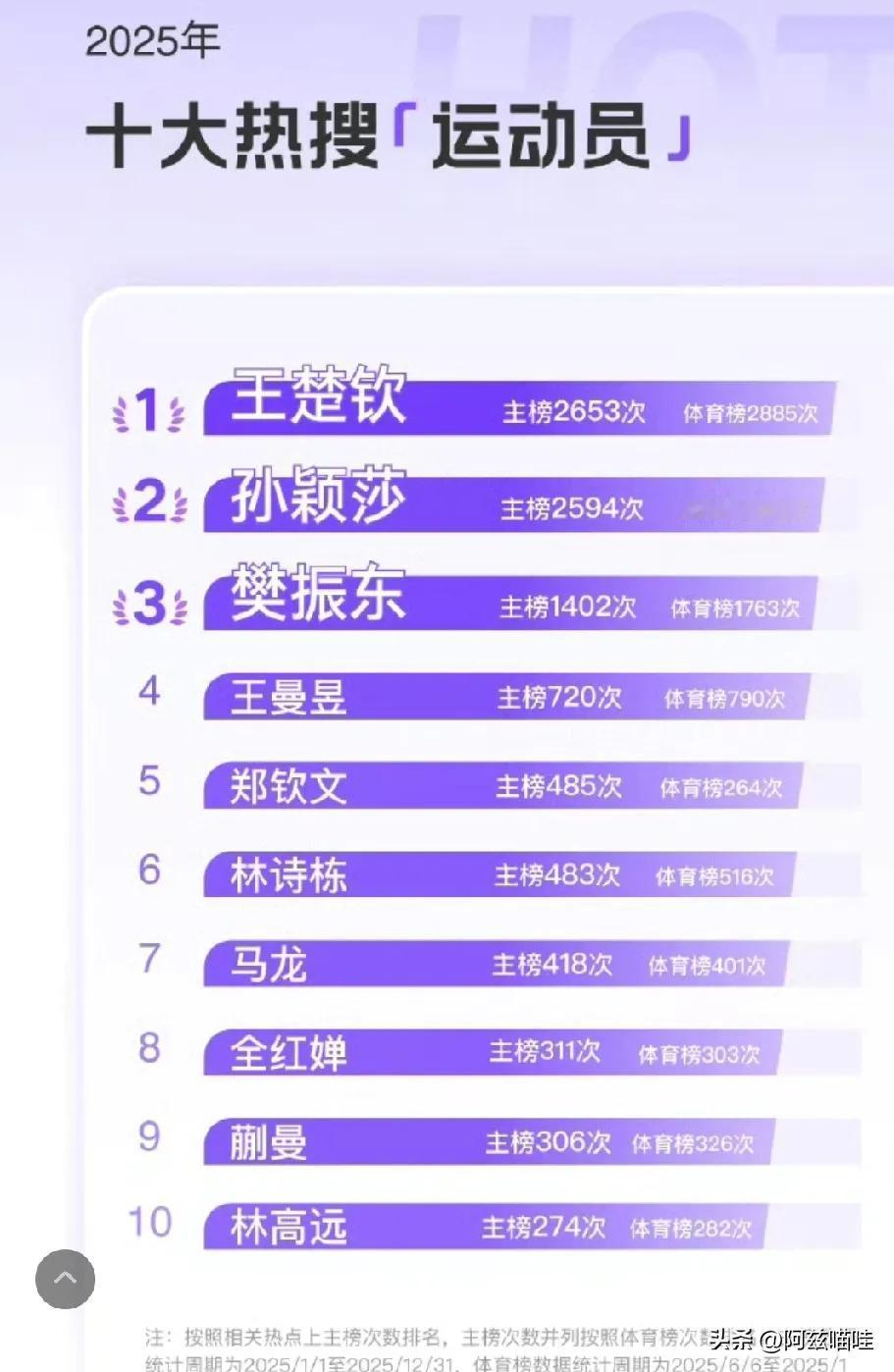 有明星球员参加的比赛，举办方挣钱，没明星球员的比赛举办方赔钱，举办方应该多给明星