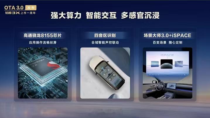没想到铂智3X已经上市一周年了，OTA 3.0也来了！ 那么搭载高通骁龙8155