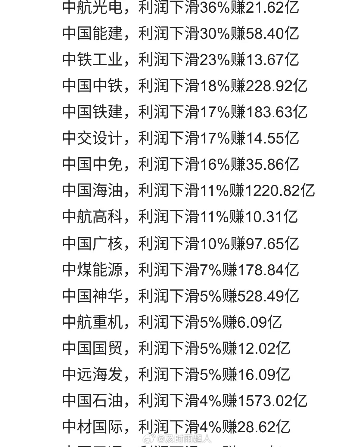 突发利空，28个中字头暴雷，火箭降621%，中冶降80%，中石化降37% 