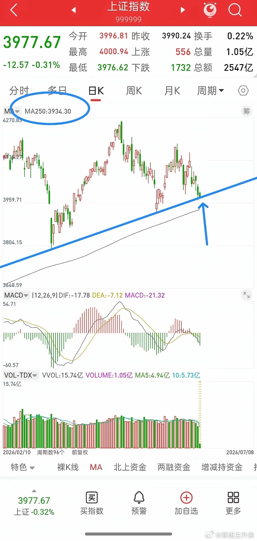 银行板块震荡拉升 中国银行涨超2%银行板块震荡拉升，中国银行涨超2%，农业银行、