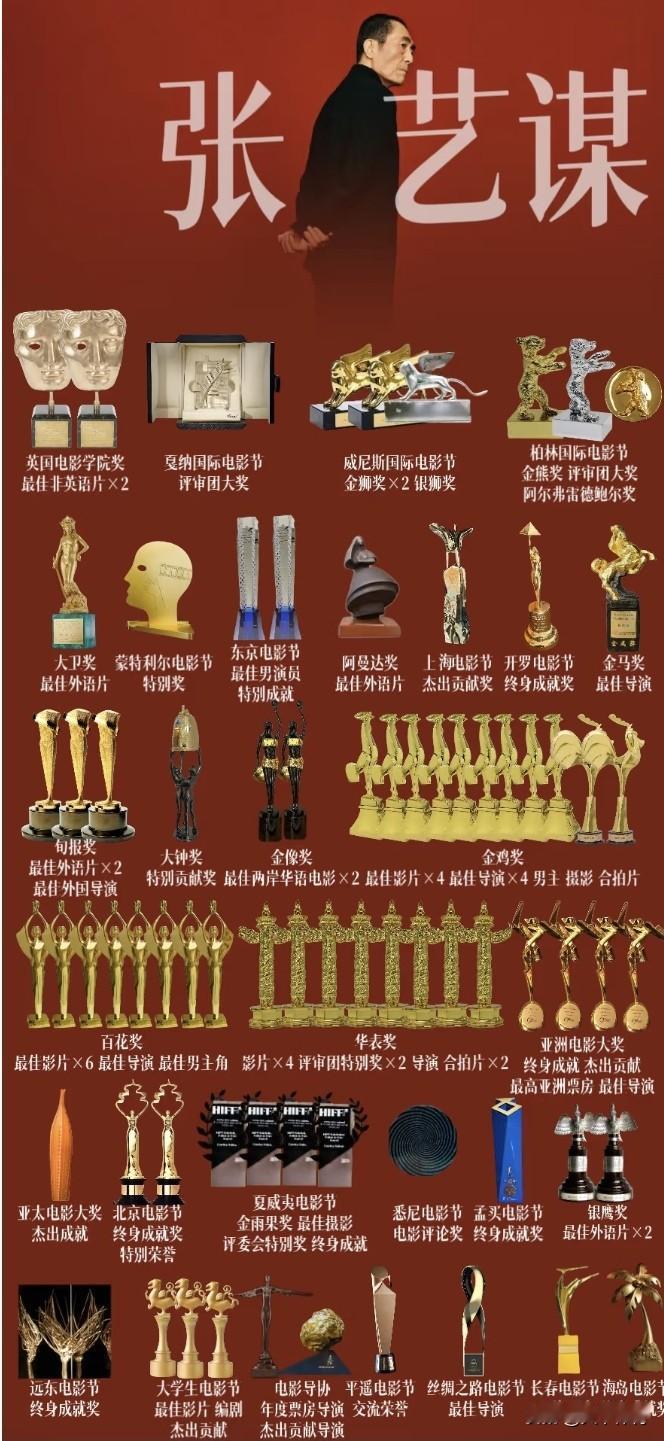 张艺谋真是导演界的天花板，主要基于以下几方面原因：

✅艺术成就卓越：他在国际各