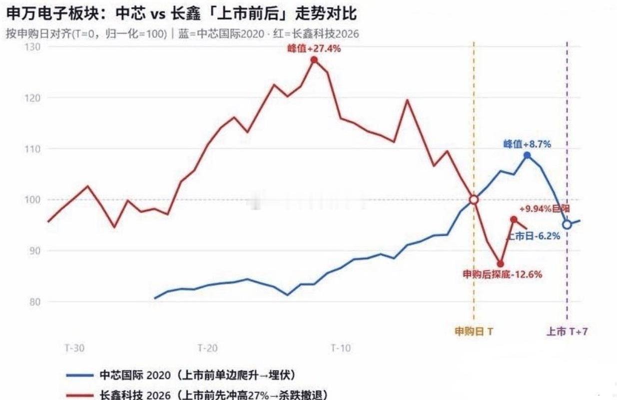 最近就是这样，或割裂、或轮动分化，小登大起大落，老登来回震荡，体感都不太好。下周