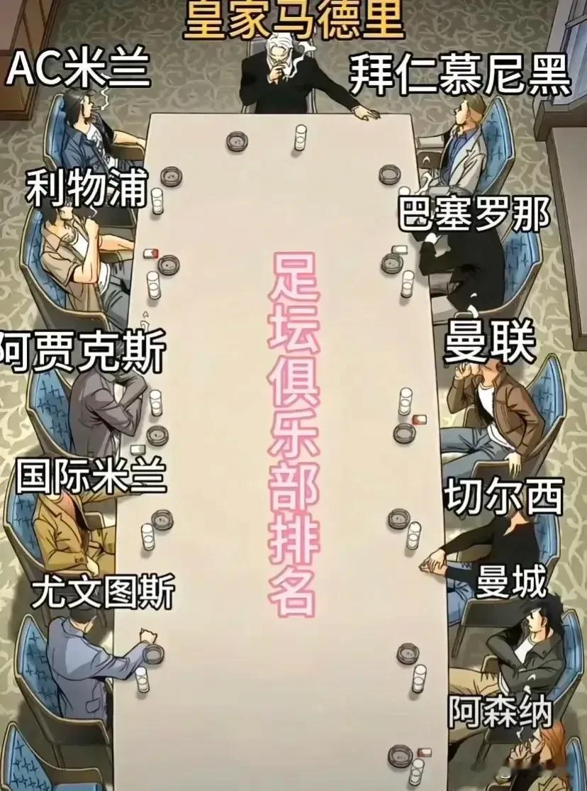 欧冠之际，各足球豪门俱乐部召开江湖会议讨论大家排位:

1、皇马:我14座欧冠冠