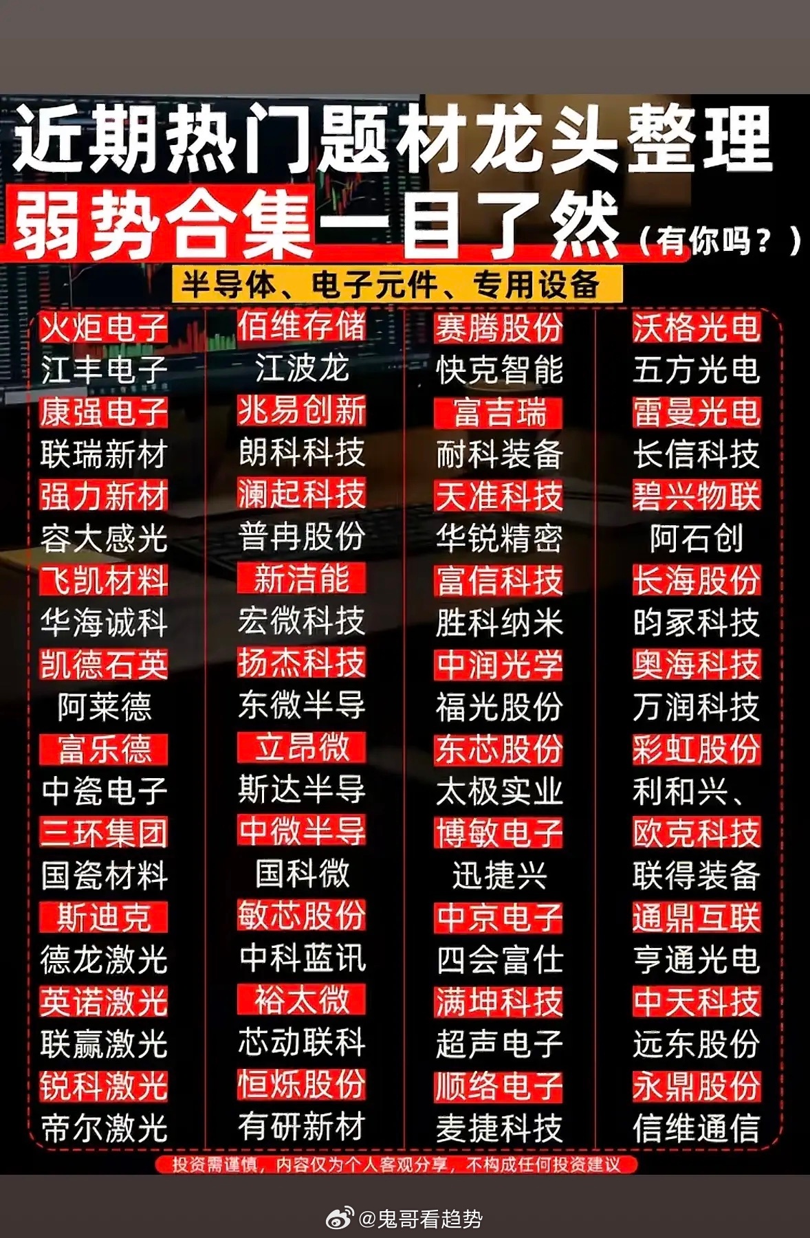 这张图列了近期热门股票。这张近期热门股票图可太有看头了。7月21日A股有不少热门