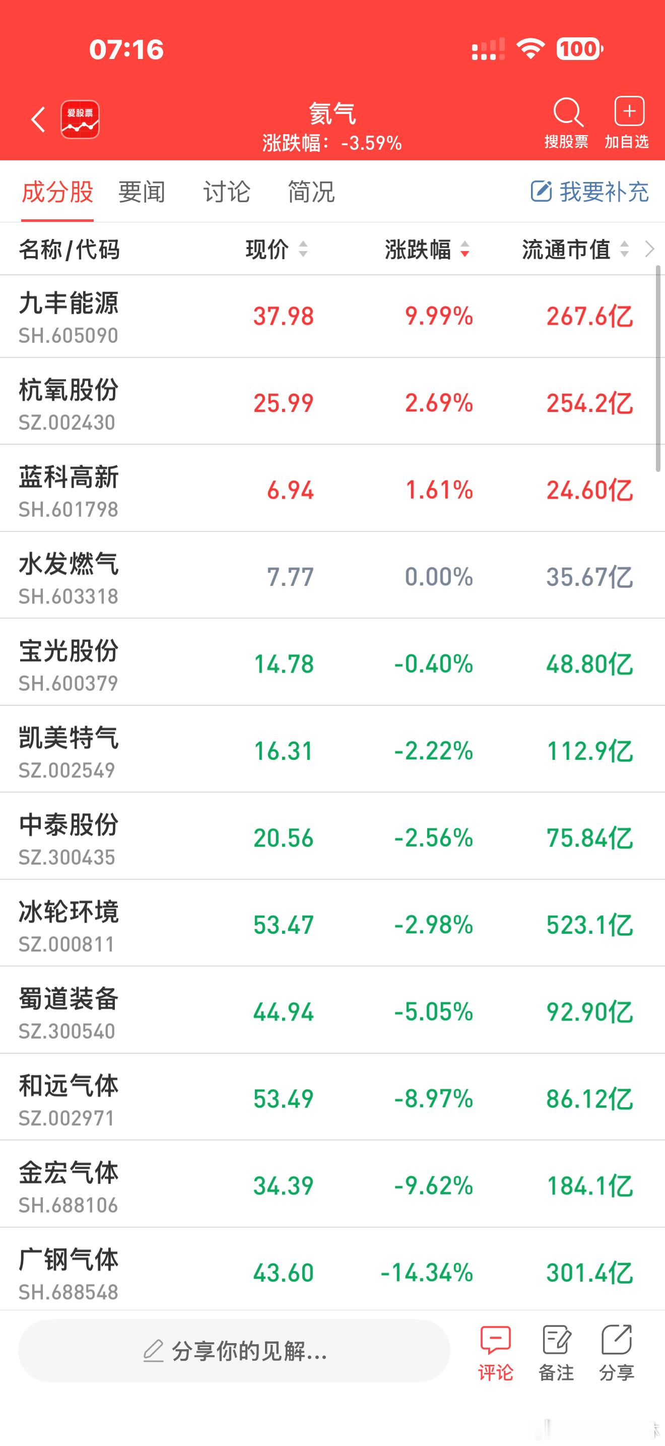 A股工业气体 【商务部、海关总署：对氦气实施临时禁止出口管理】依据《中华人民共和