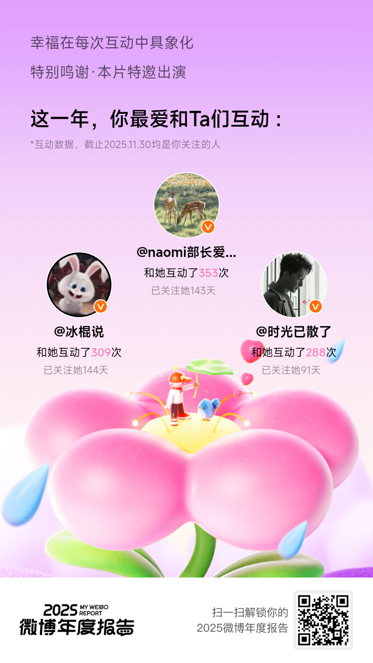 微博年度报告 2025年总是喜欢和你们互动：这大概就是明晃晃的“偏爱”吧！新的一
