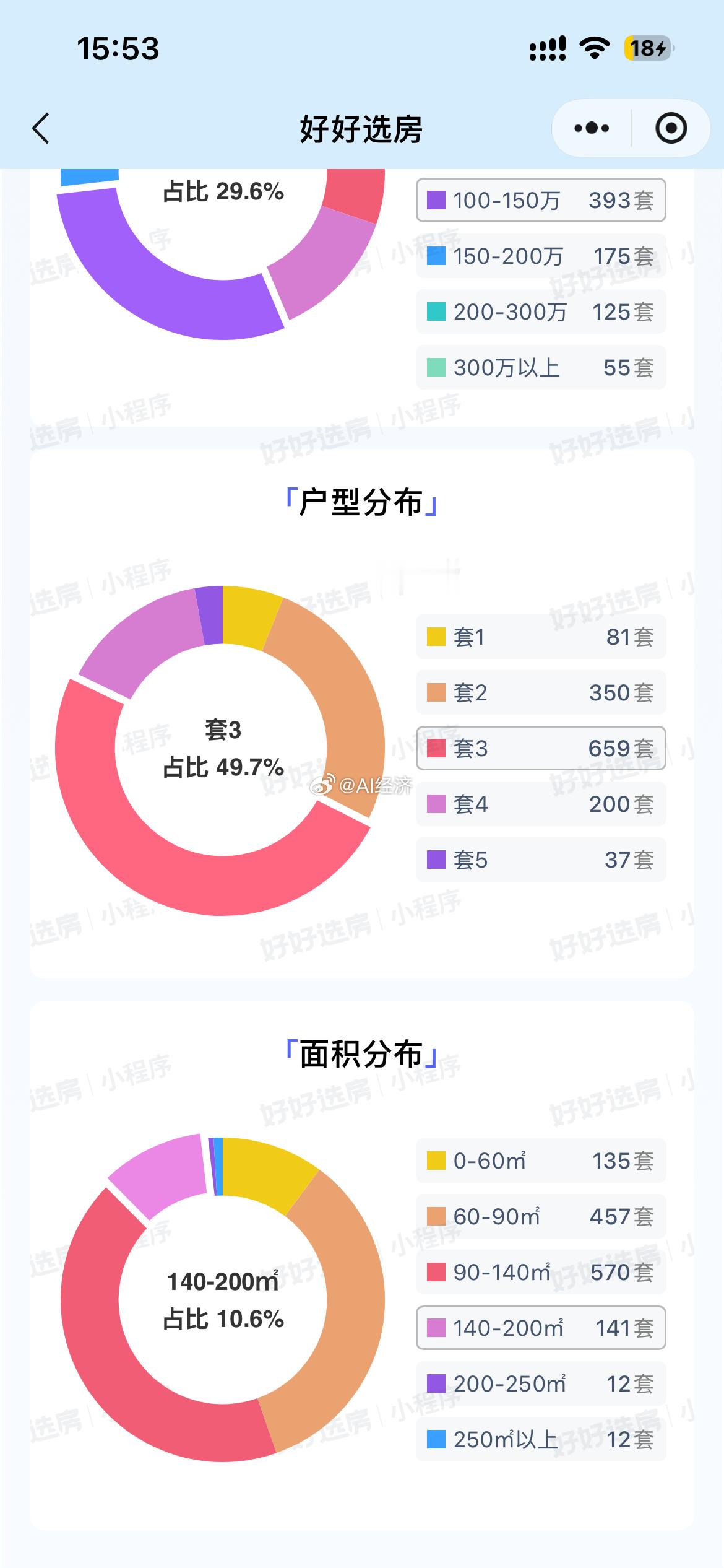 新房和普通人已经没关系了！今年50个城市的一手成交平均面积段是120.6平方米五