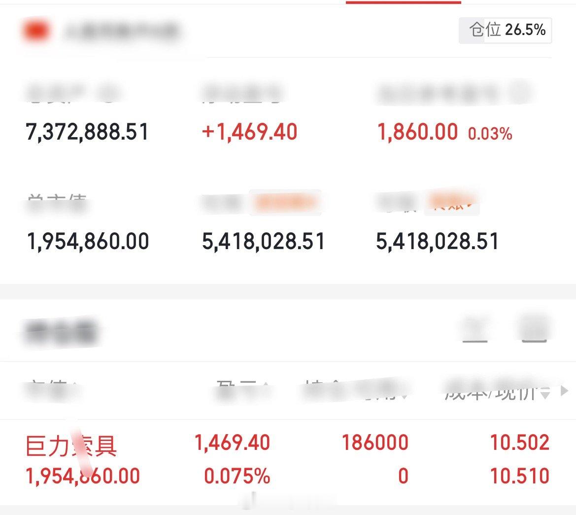 胆大头铁金姐来汇报啦！第二战入场巨力索具，我浅浅先小小布局进去咱们明天继续关注。