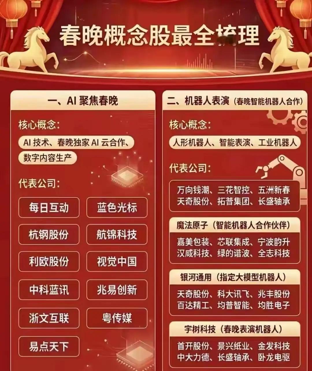 春晚机器人上热搜，机器人概念全景梳理：1.宇树科技相关：①参股：金发科技、首开股