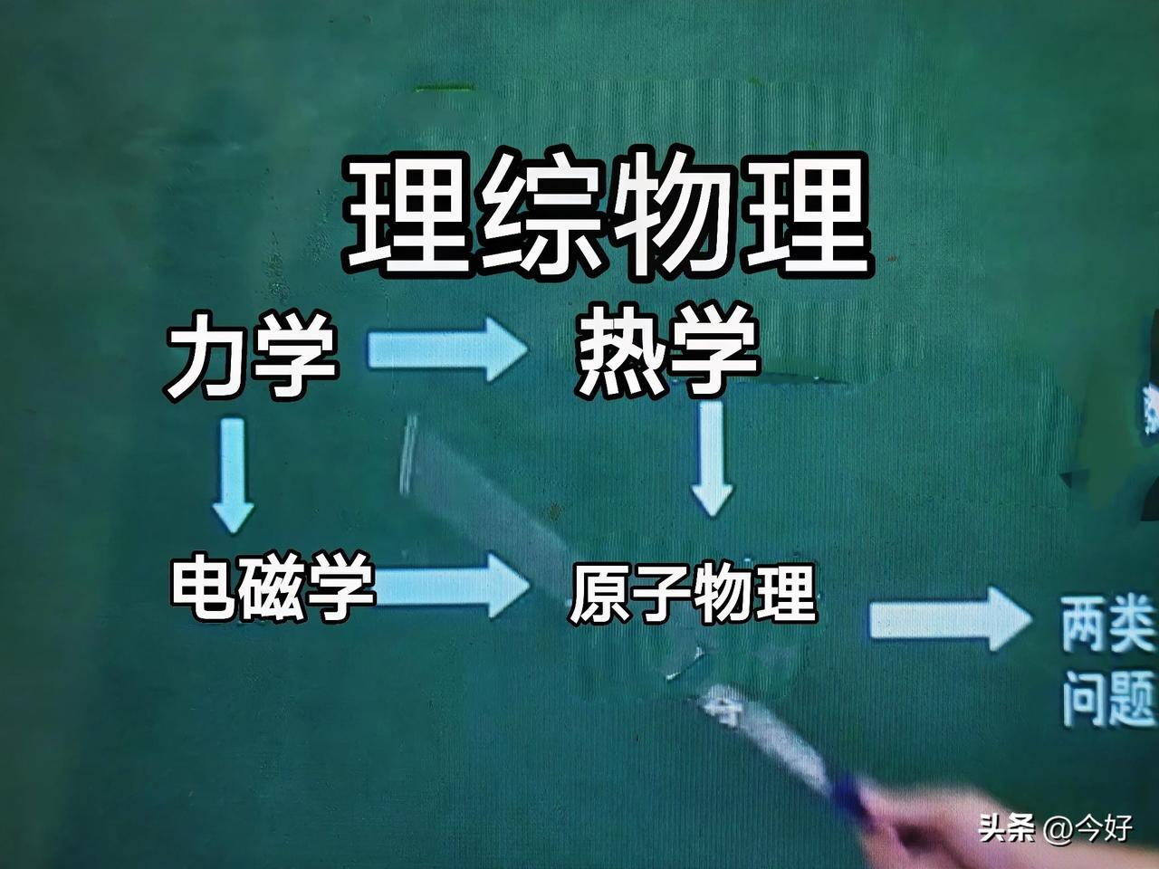 高考快速提分技巧:选择题、填空题答案判断可以直接使用二级结论，以加快解题速度。计