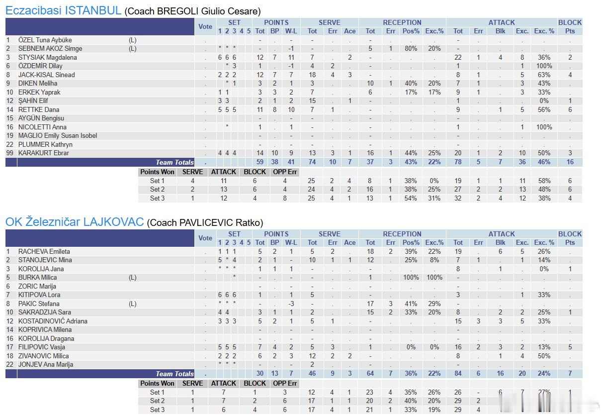 【伊萨3-0泽莱兹尼卡，杰克MVP】欧冠首轮小组赛C组，🇹🇷伊萨奇巴希3-0
