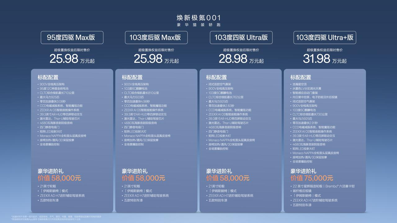 【限时置换价25.98万起！焕新极氪001正式上市】10月11日，焕新极氪001