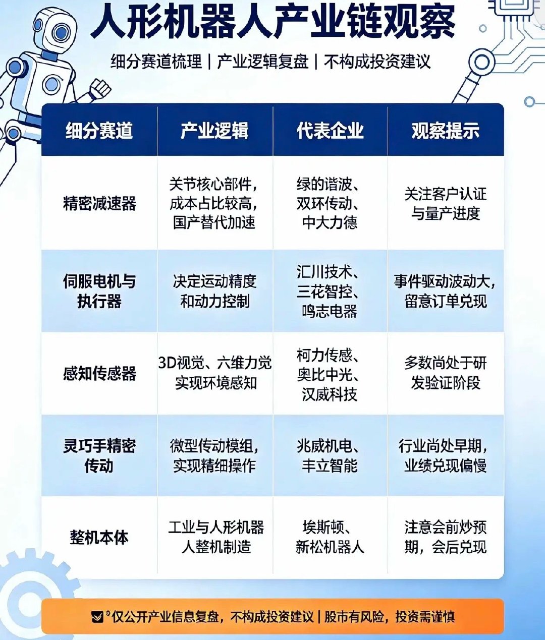机器人板块盘面观察：事件催化升温，内部分化加剧临近世界机器人大会召开，今日机器人