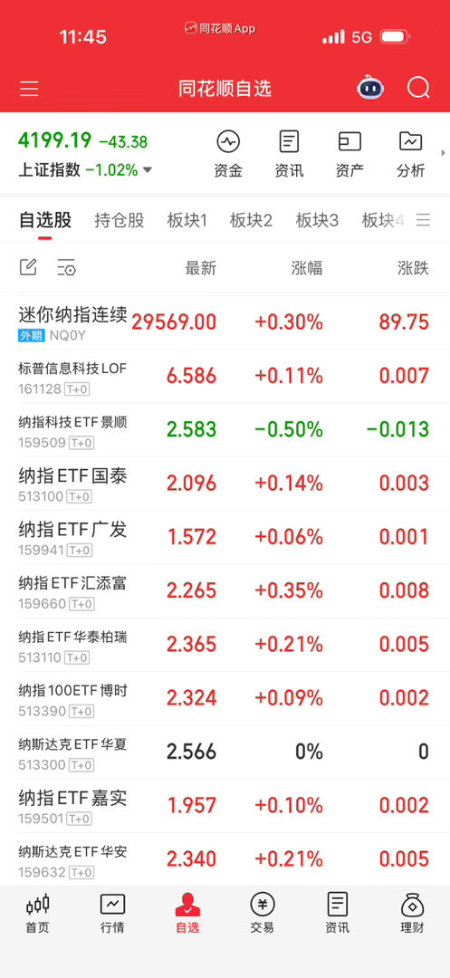 纳科跌了补一层，其它不动，小幅度做做踢就是了。 