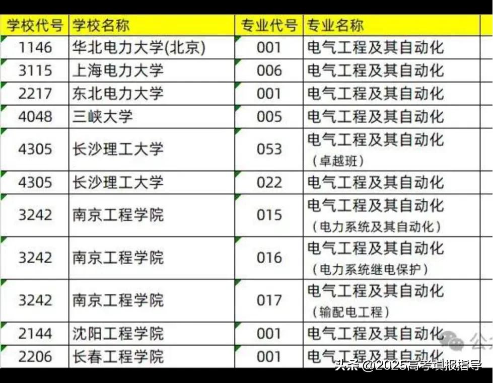 哪些大学最容易进电网?原电力直属高校