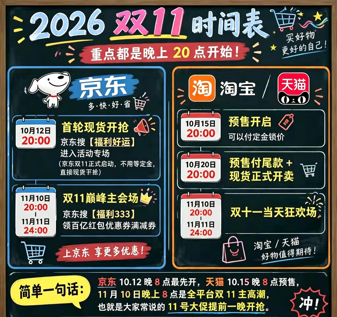 老少爷们注意啦！2026双11时间表给你们扒明白，重点全是晚上8点开抢，别熬大夜