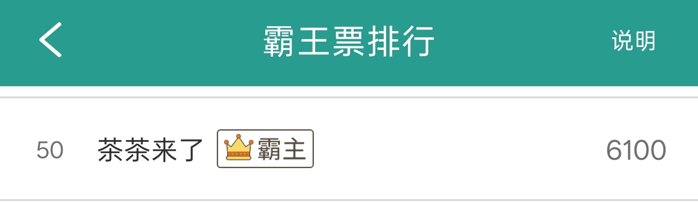 天官霸王票这个会是谁呢？会不会是茶百道呀好难猜[可怜][可怜] ​​​