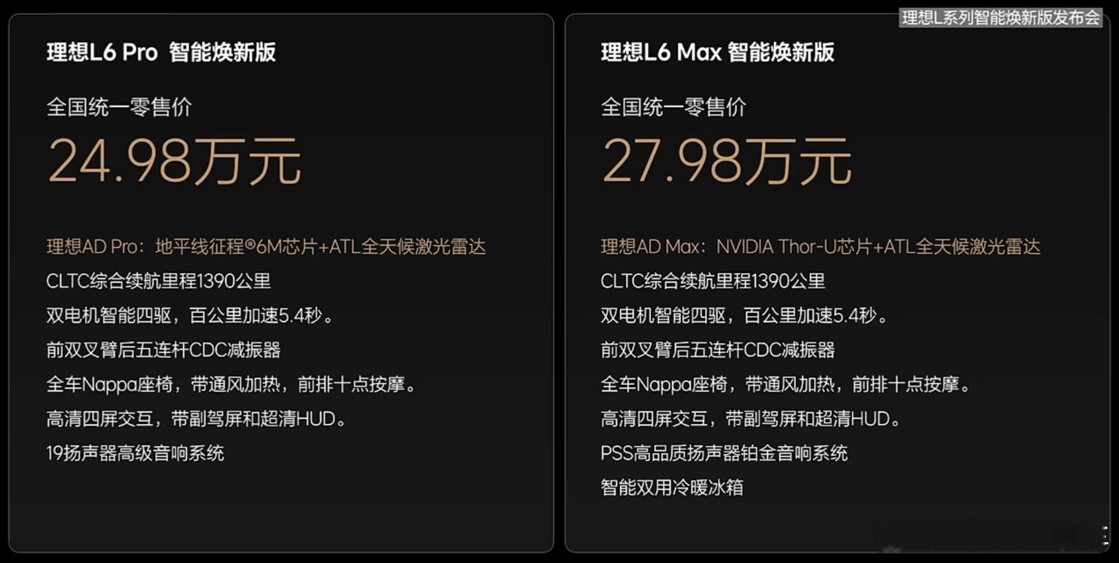 理想L系列智能焕新版上市  首先是价格，从L6到L9四款车型不同版本售价与去年保