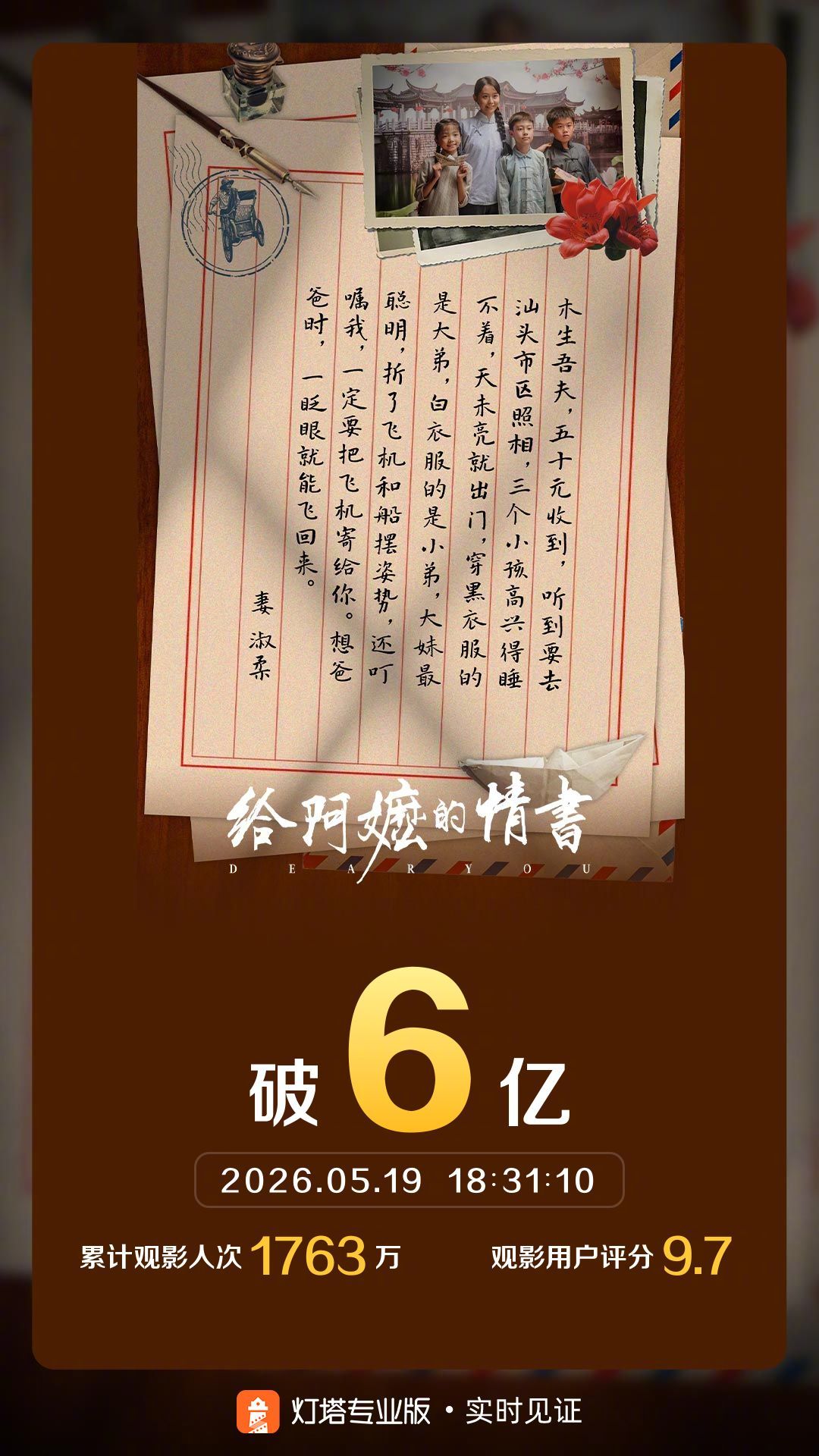 给阿嬷的情书票房破6亿 据灯塔专业版实时数据，截至5月19日18时31分，影片《