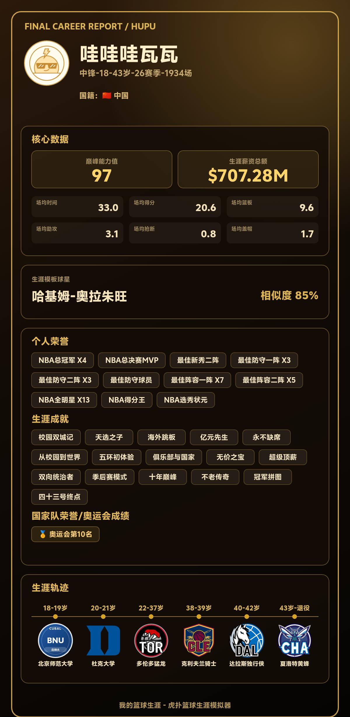 我的篮球生涯巅峰能力值：97，模板：哈基姆-奥拉朱旺
我的篮球生涯结果出炉了！ 