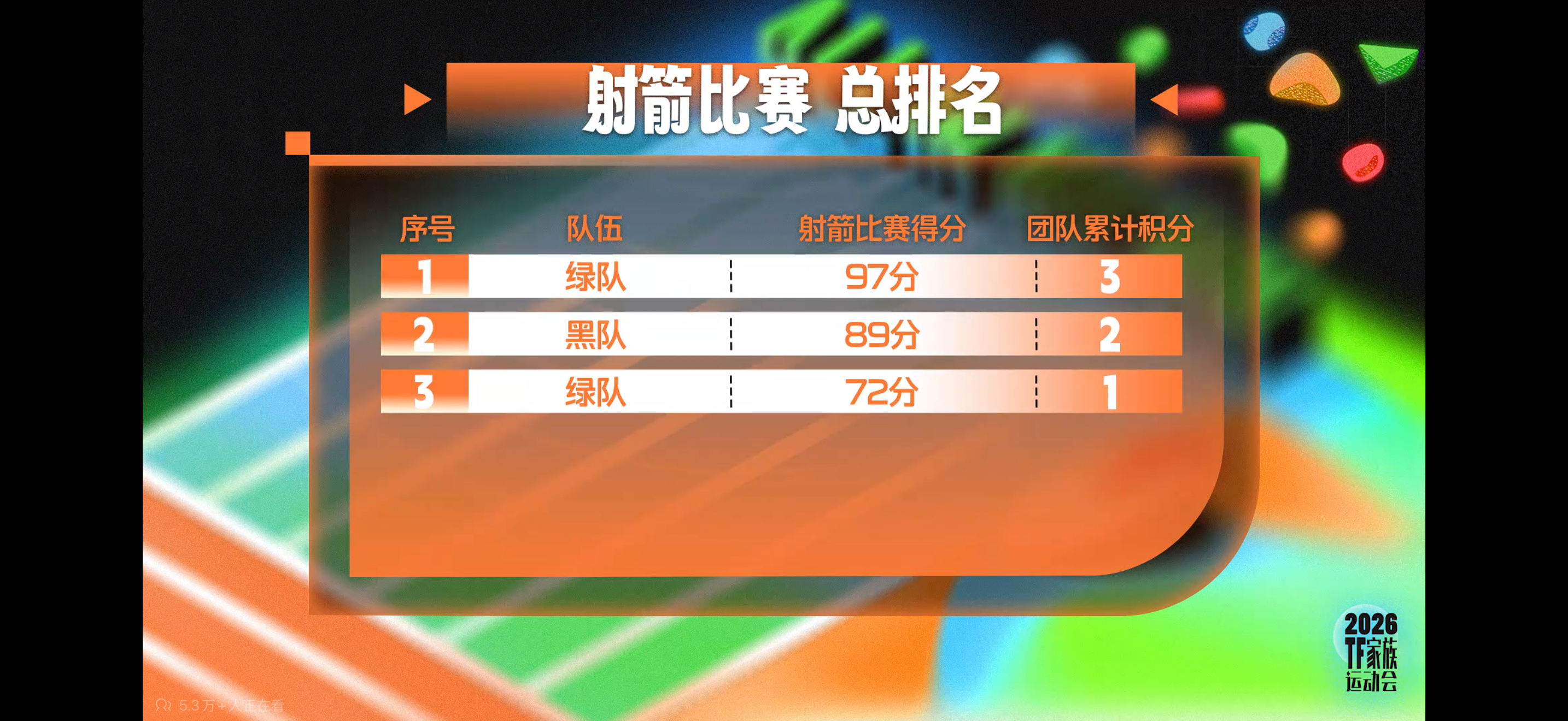 这傻福后期弄出两个绿队 时间都用来消音了是吧 