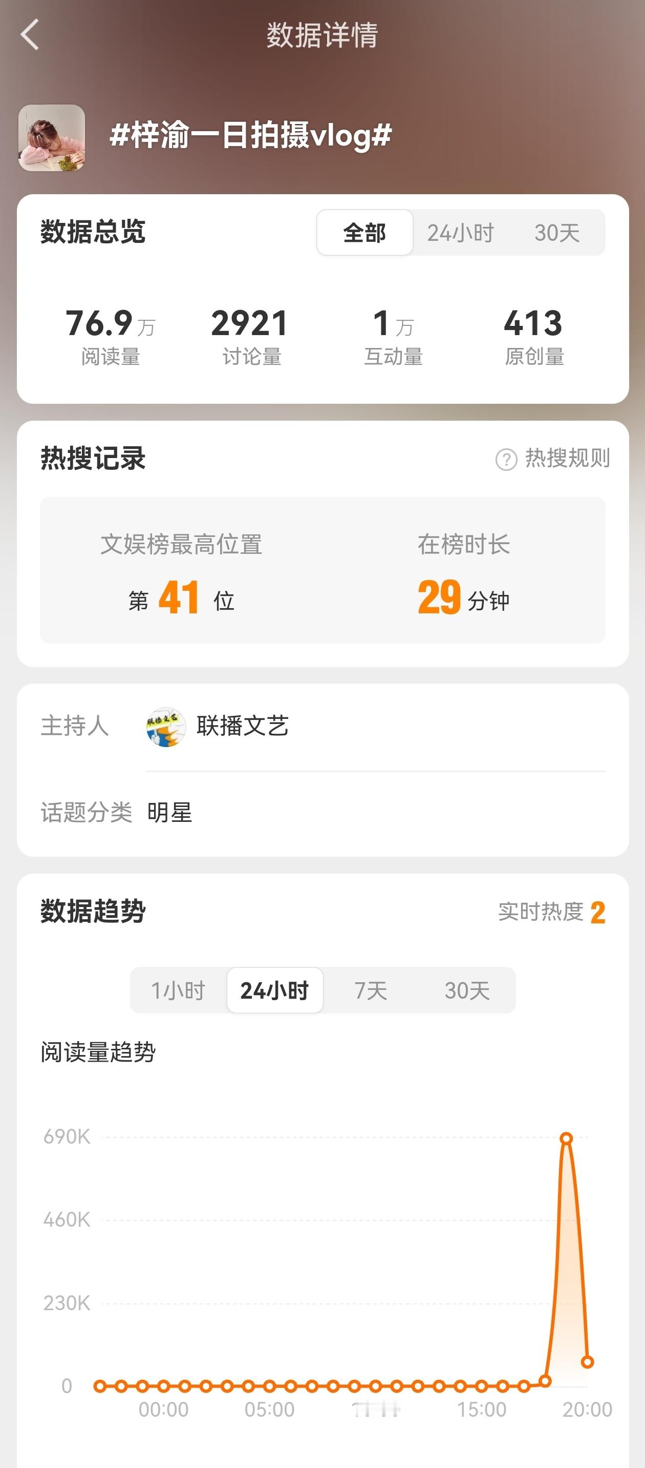 想去瞅一眼数据，发现已经糊到这样了，随橙想呢偶遇老熟人 