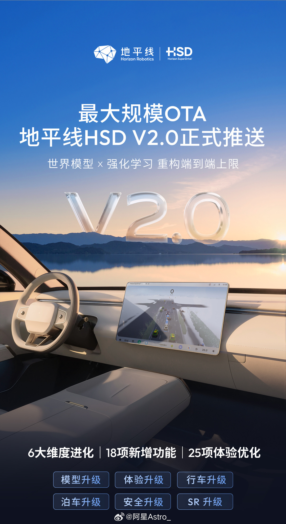 HSDv2.0来了！！我想早点体验啊！有没有什么办法呀地平线HSDV27首轮大版