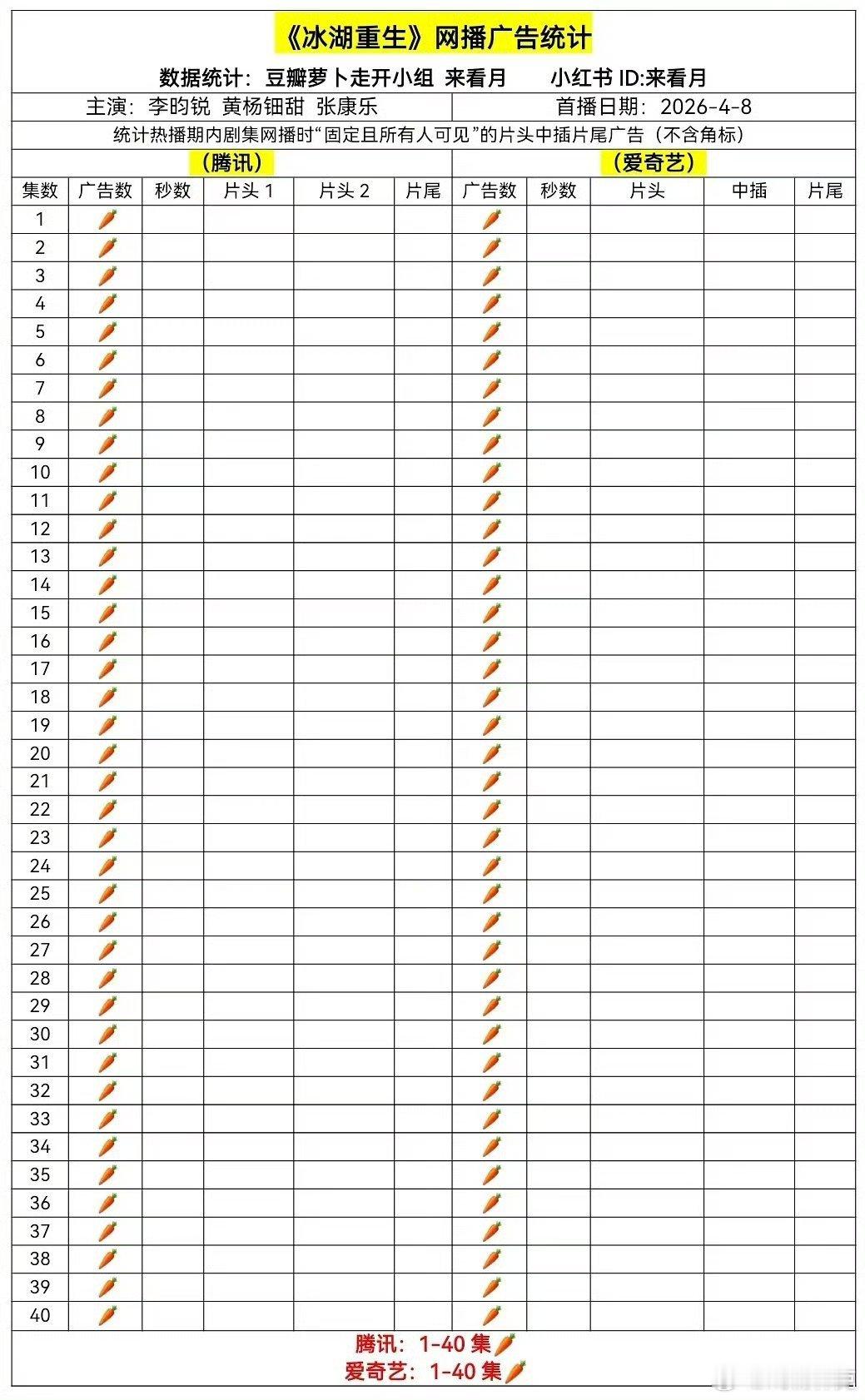 冰湖重生是开放式大结局李昀锐、黄杨钿甜和张康乐的冰湖重生荣登史上最扑的古偶联播剧