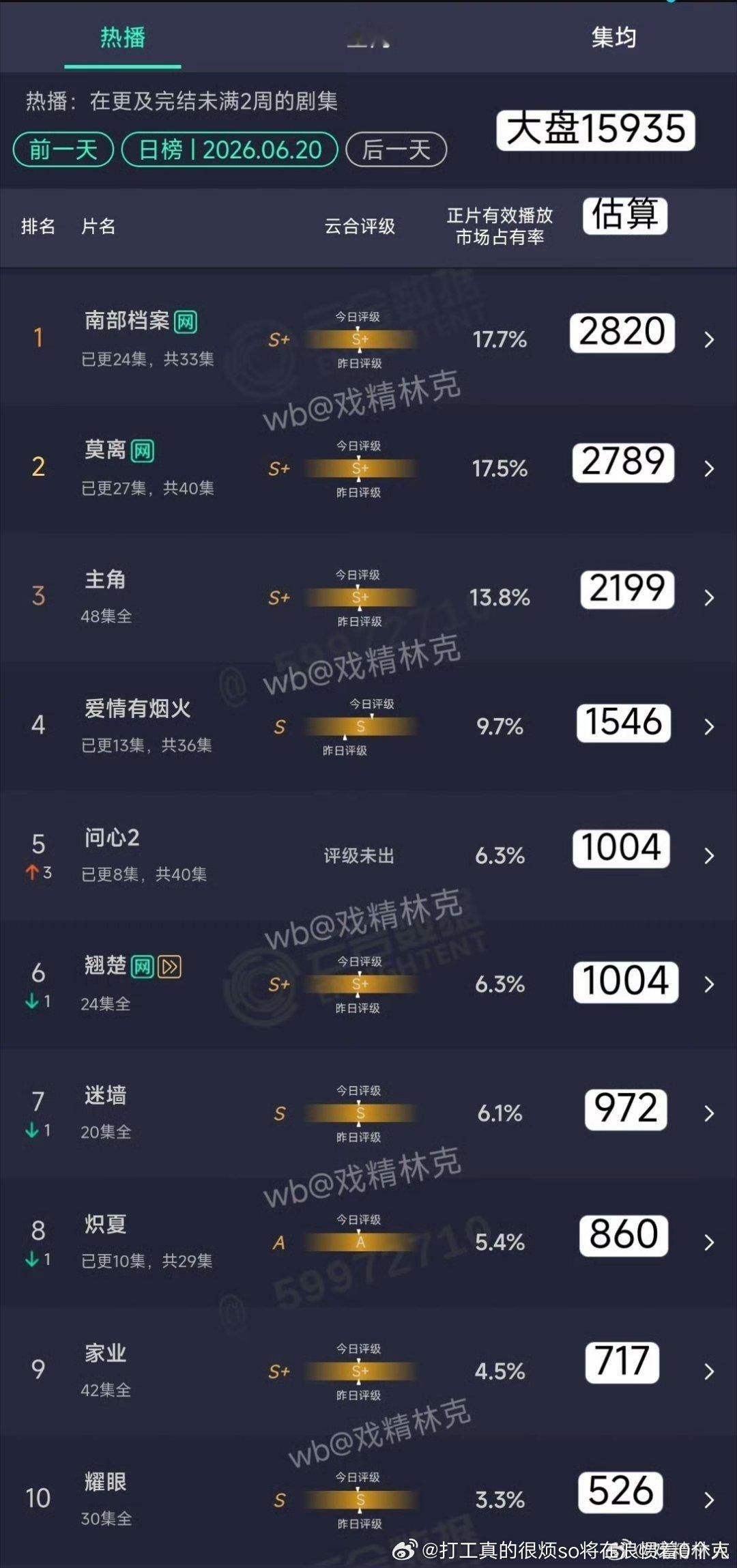云秀行多平台首播500万