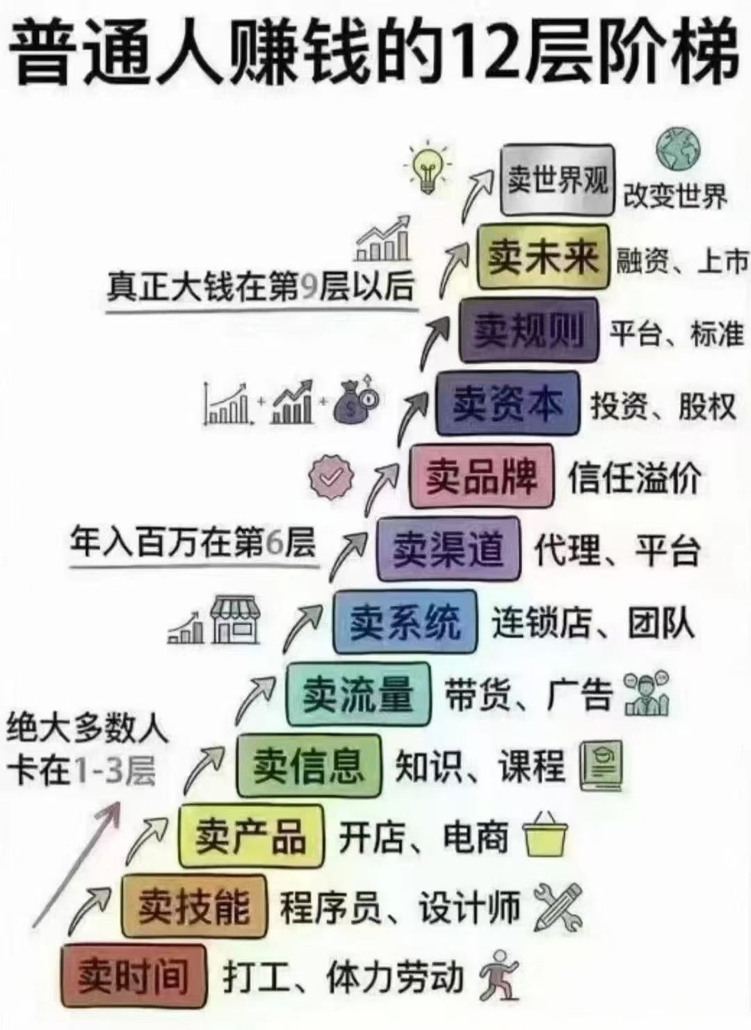 直击灵魂深处，各位的人生在第几层？我们一起努力奋斗汽场全开