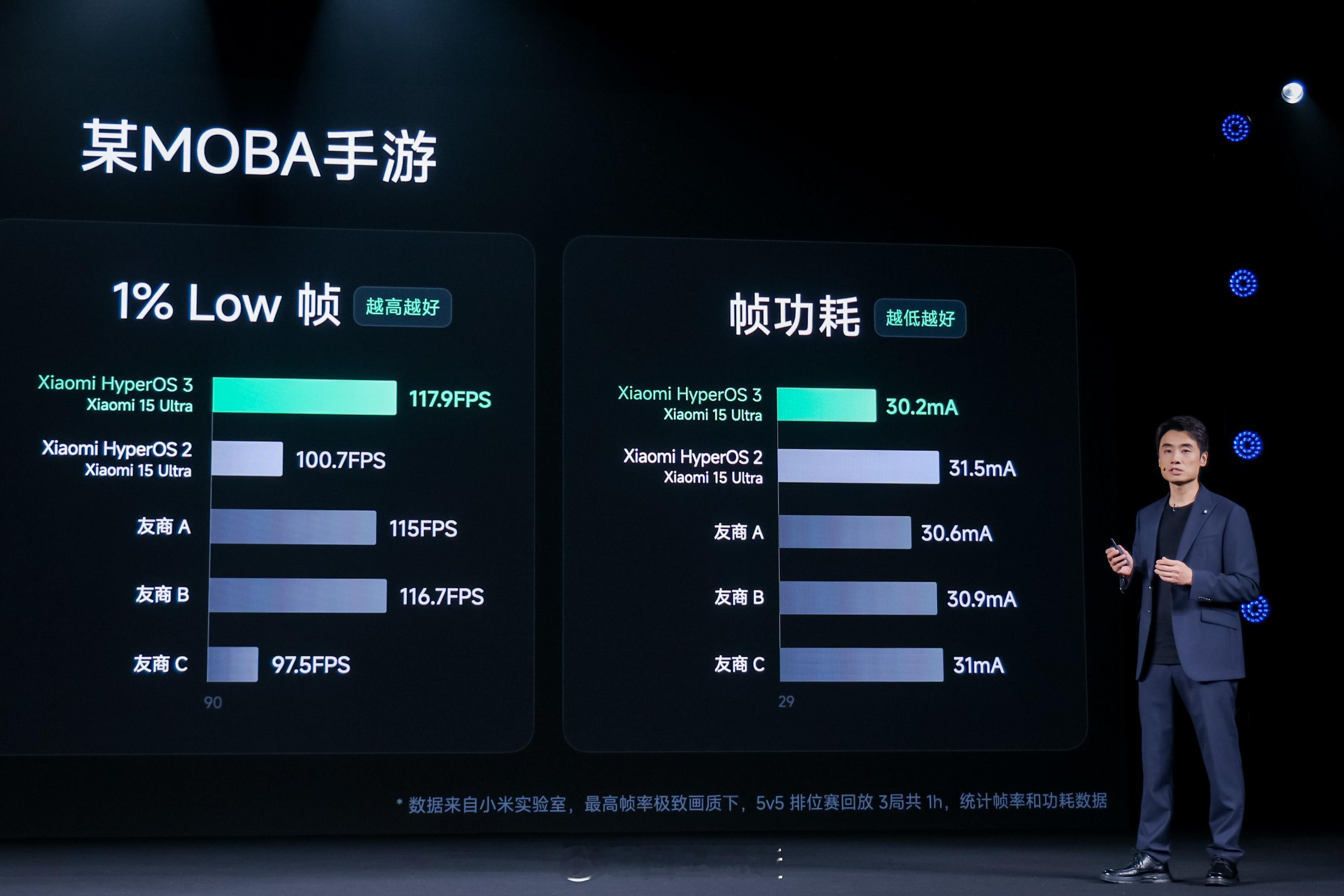 小米澎湃OS3今日发布 澎湃OS 3这次花了很大精力去优化1% Low帧和单帧功