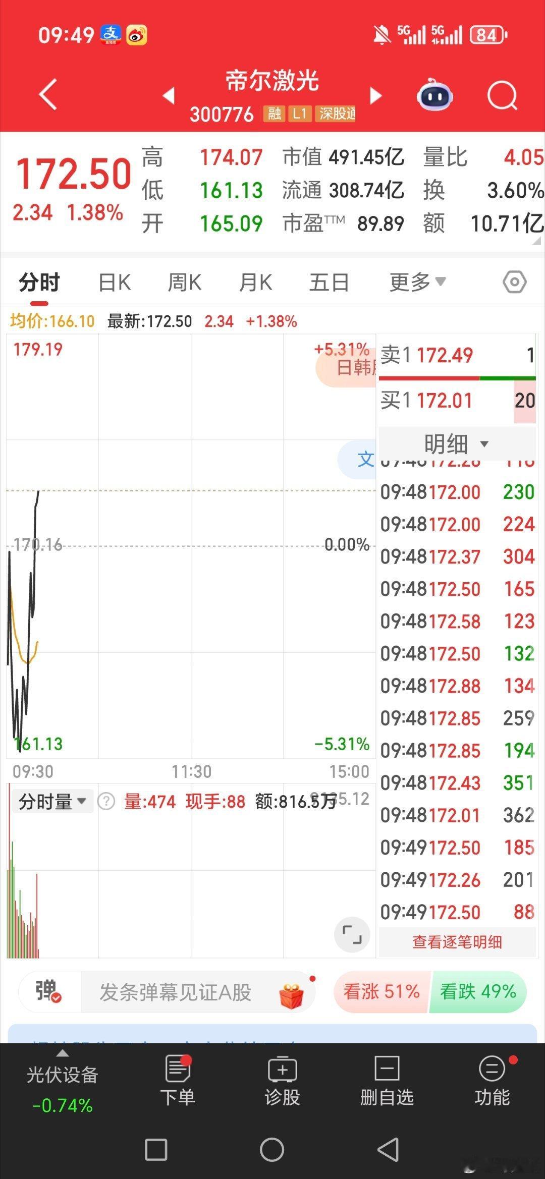 帝尔激光，300776逢低关注 