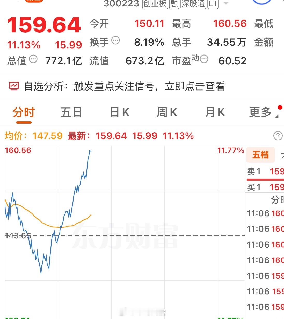 今天也是硬起来了 