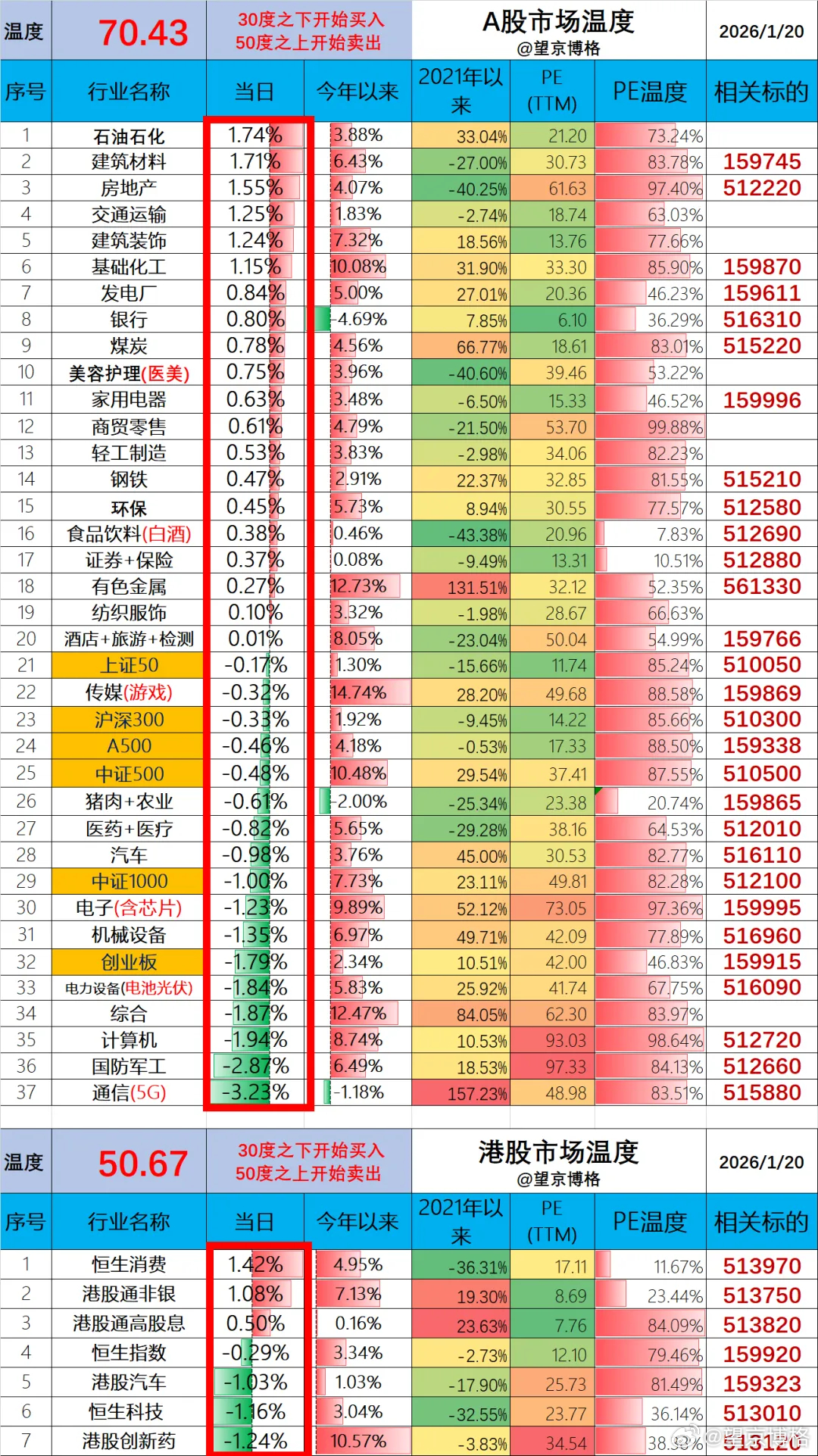 大盘没跌，我却巨亏了~年初受益于国防军工、港股创新药、恒生科技大涨，博格账户的累