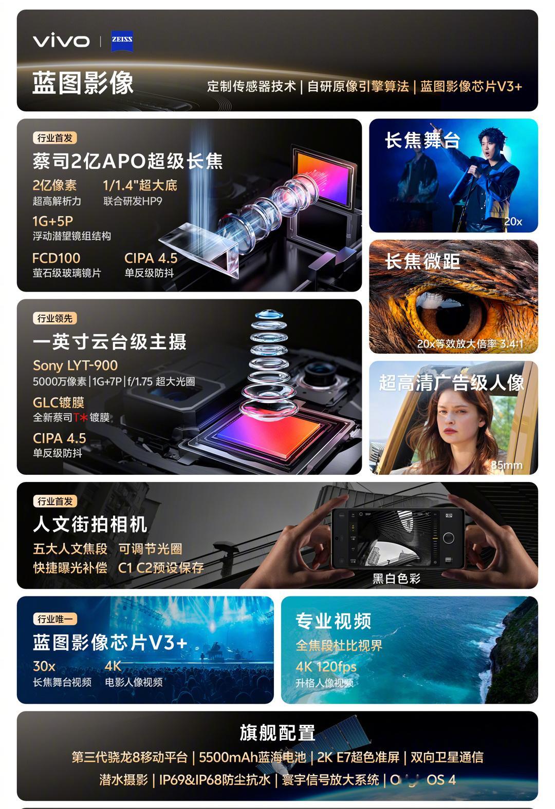vivo X100 Ultra 详细配置大家可以看看图，那颗两亿像素的长焦是真猛