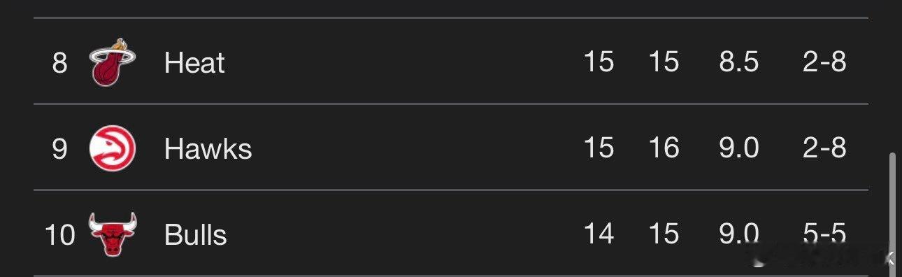令人难以置信的是，这三支球队，无论阵容如何，总是能进入附加赛的争夺行列新赛季篮不