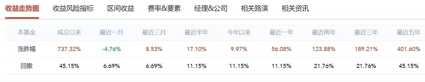 刚看到一个搞笑的事，一对夫妻都开了私募，后来离婚了一个表现还是很好，一年收益56