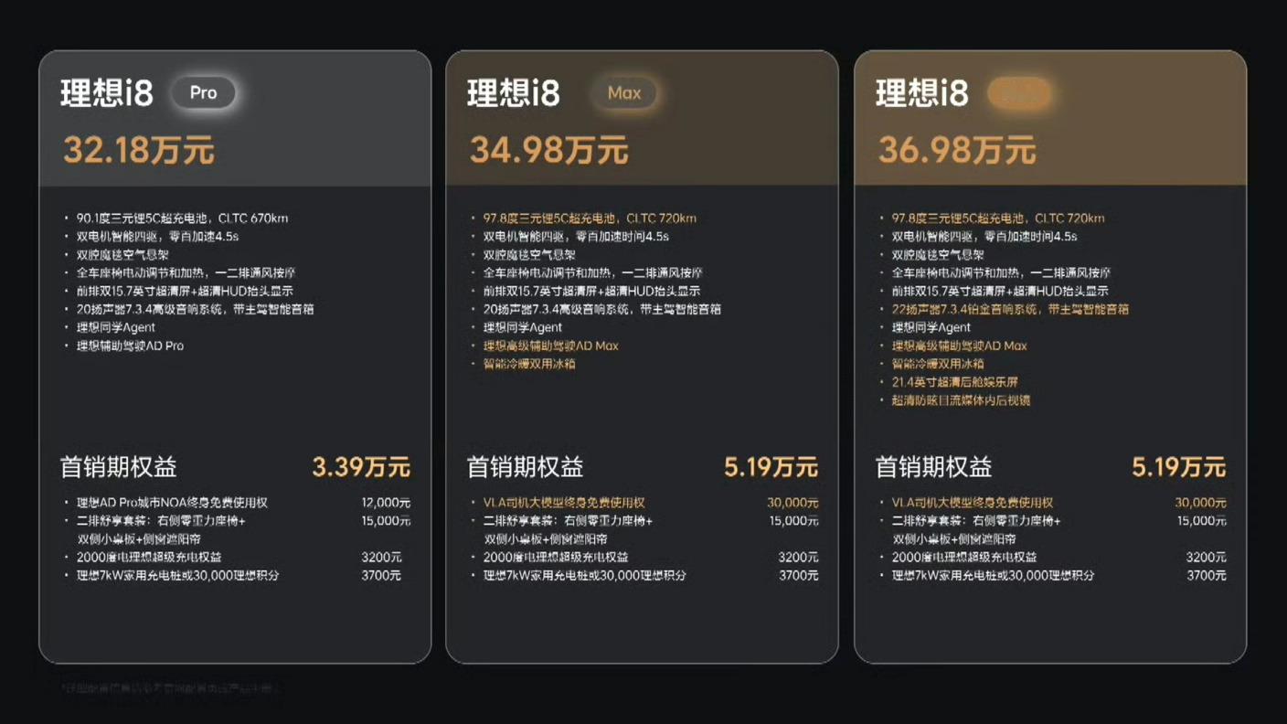 理想i8售价32.18-36.98万元Pro、Max版与理想L8同价，Ultra