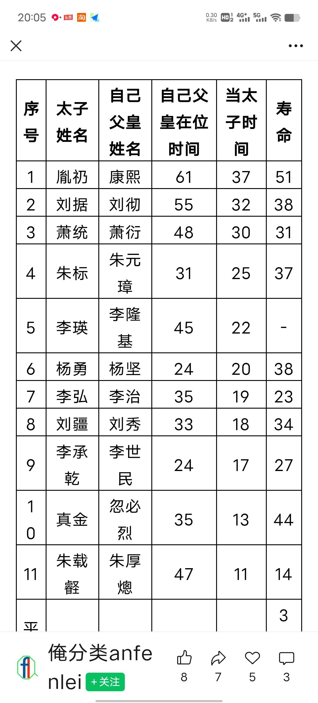 历史上当太子时间最长却没有登上皇位的人都有谁