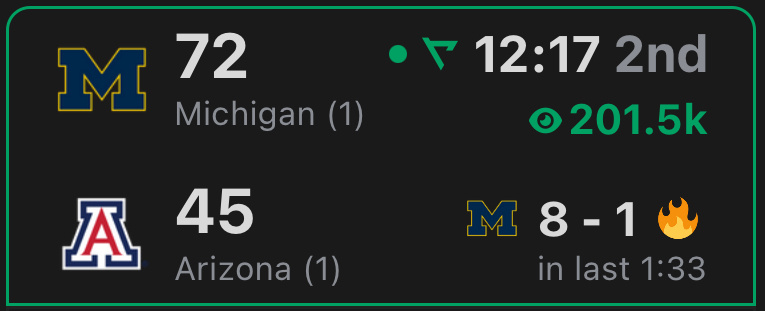 密歇根把亚利桑那打崩了NCAA