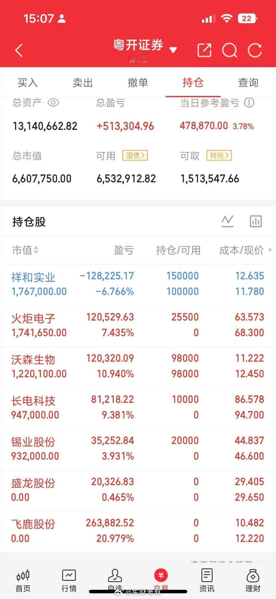 盘后重磅利好！央行大额补水，明日市场流动性托底央行6月25日投放5000亿1年期