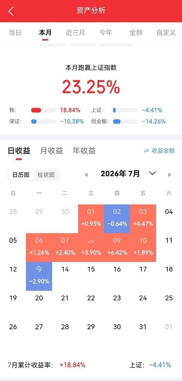 A股盘前热股榜十大热门股中国卫星，第一，商业航天九丰能源，第二，商业航天紫光股份